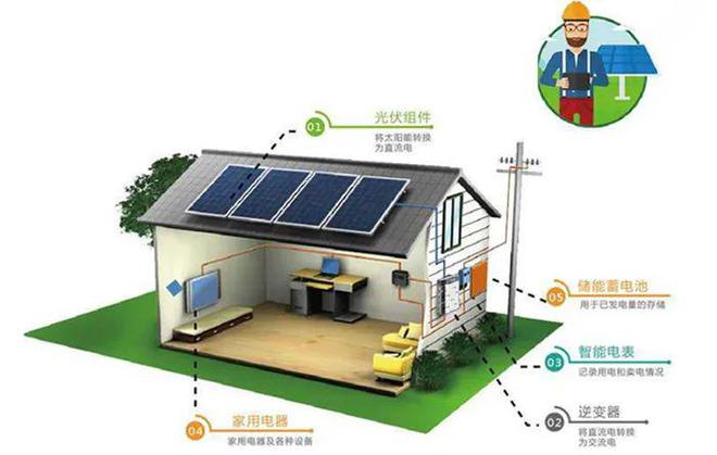 全球能源安全危機四伏 光儲重塑世界能源格局 家庭儲能電池臨需要時代的綠色希望
